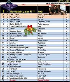 Ranking 468 de 2005